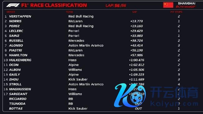 2024年F1中国大奖赛收货表